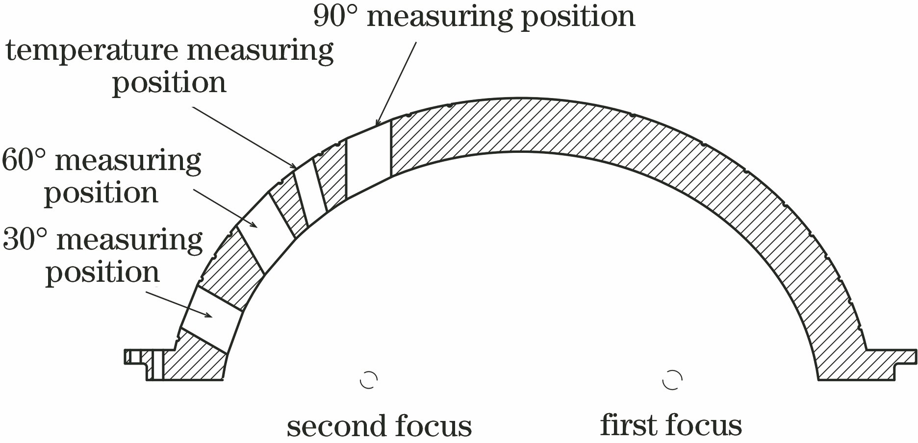 Diagram of semi-ellipsoidal mirror
