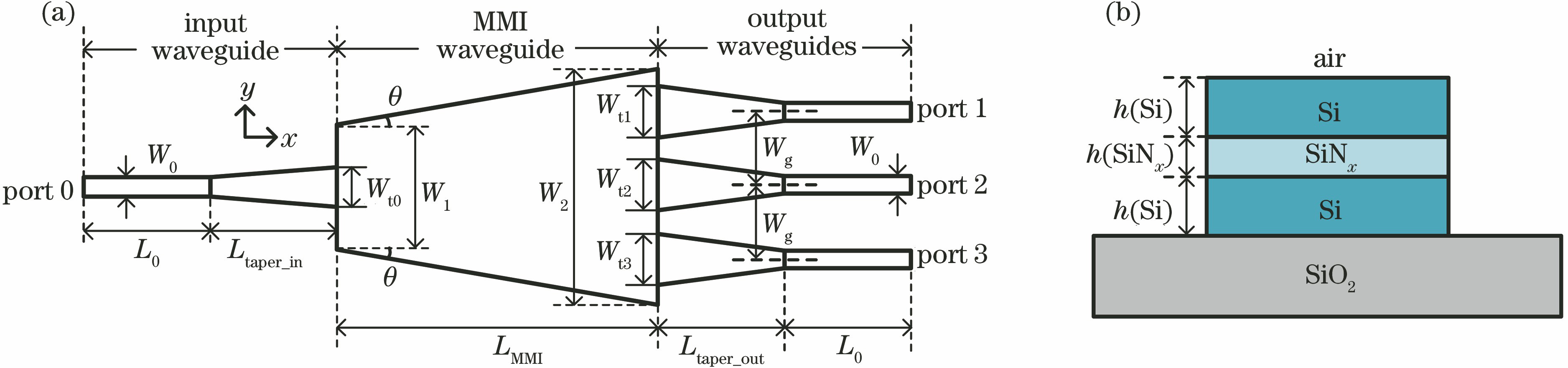 Schematic configuration of the optical power splitter structure. (a) Top view; (b) Cross section of the waveguide