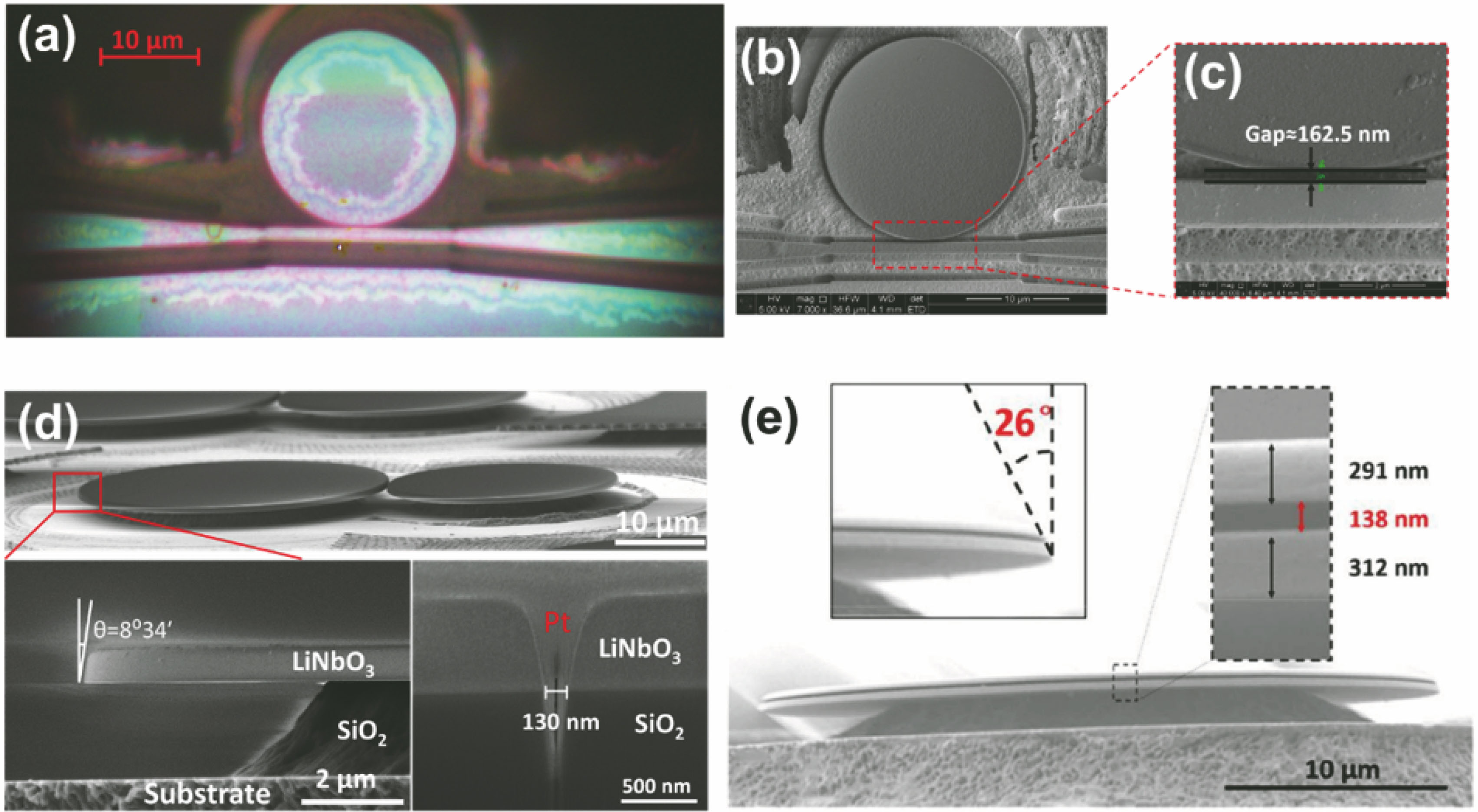 Integrated photonic structures fabricated by the femtosecond laser writing combined with focused ion beam milling. (a)-(c) Monolithic integration of an LN microdisk with a free-standing waveguide[40]; (d) coupled LN microdisk photonic molecules[41]; (e) vertical integration of double LN microdisks[42]