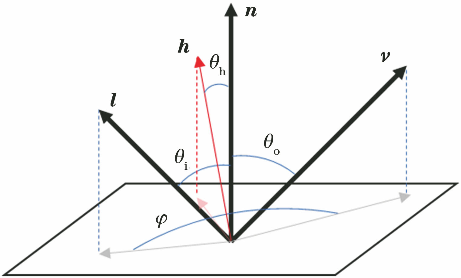 Schematic of bidirectional reflection on object surface