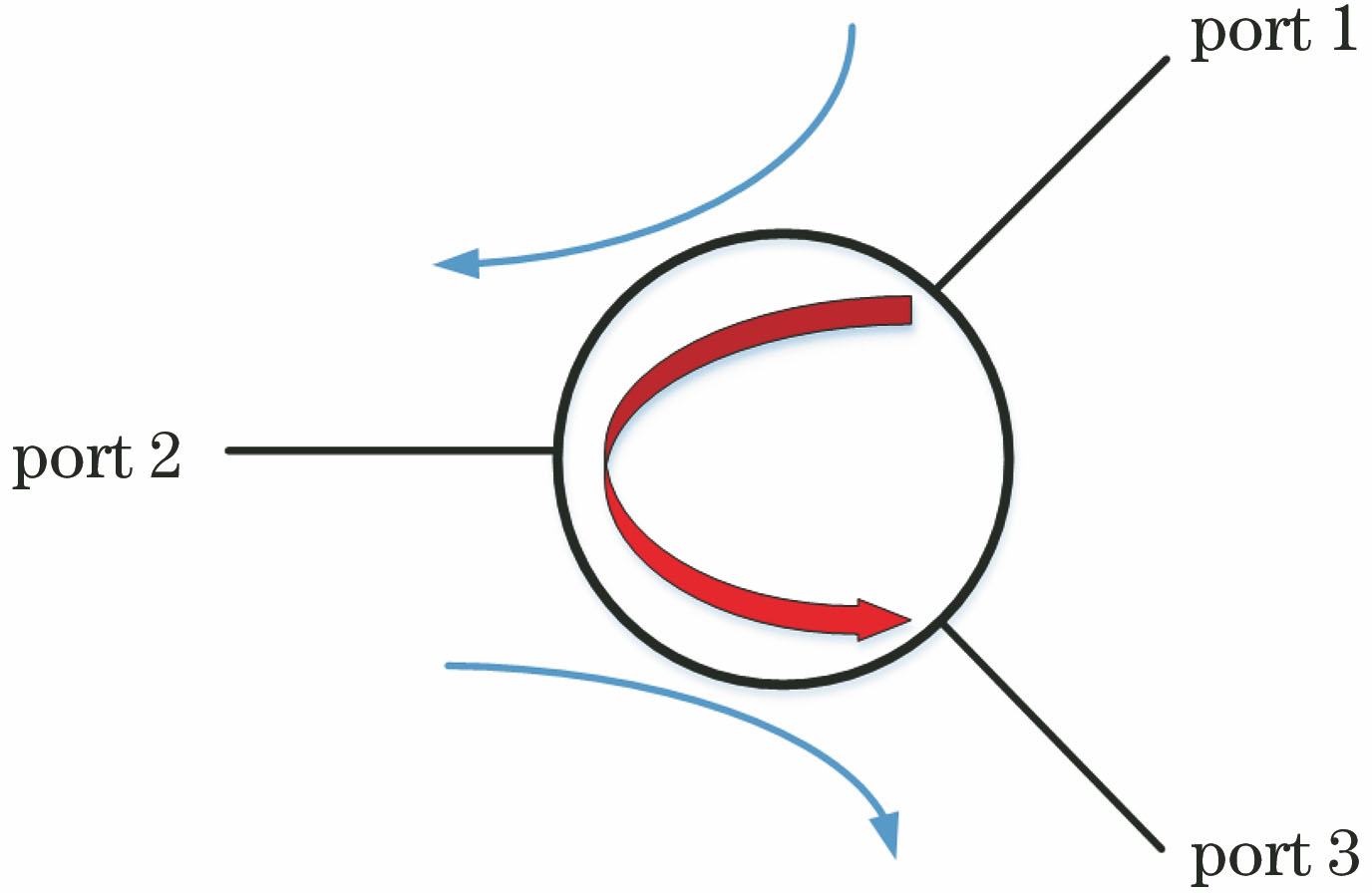 Principle diagram of laser interferometer ring