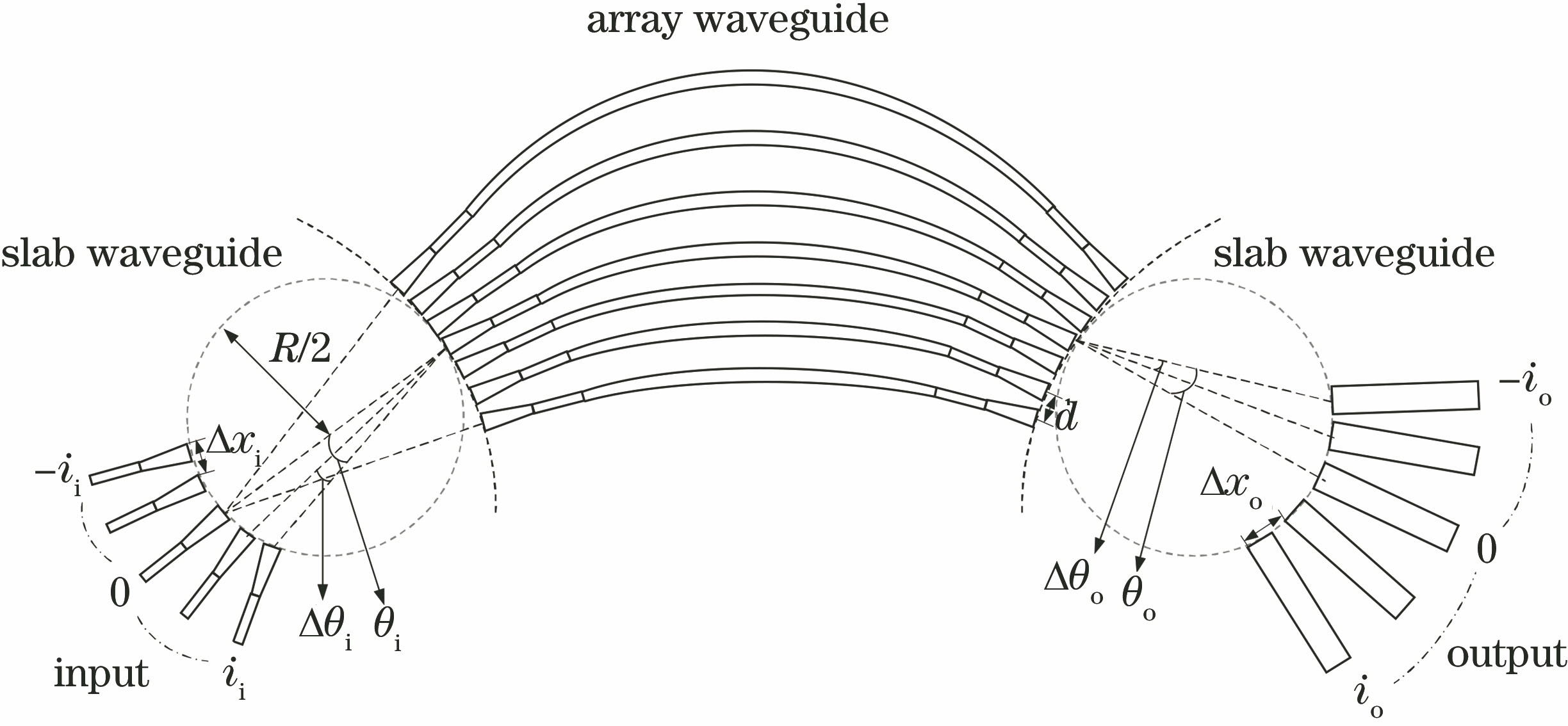 Structural diagram of CWDM AWG chip