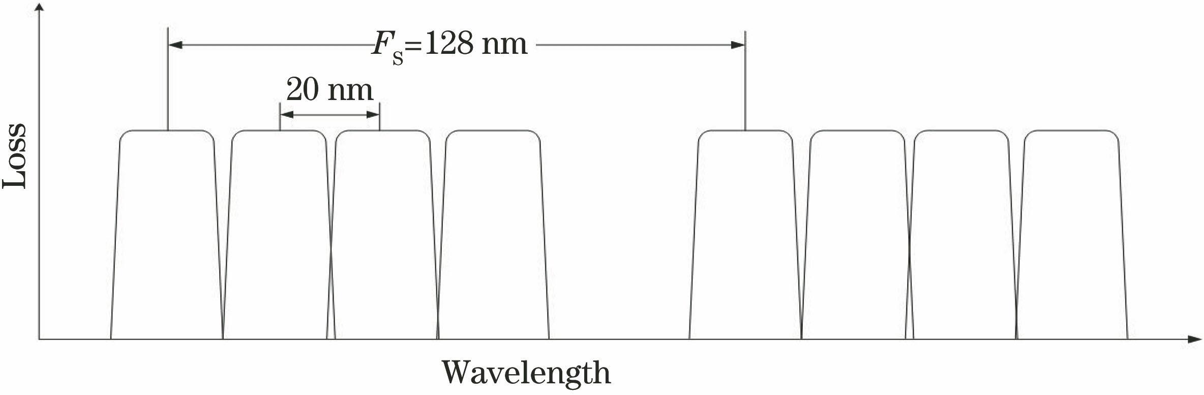 Schematic of FS selection and wavelength assignment