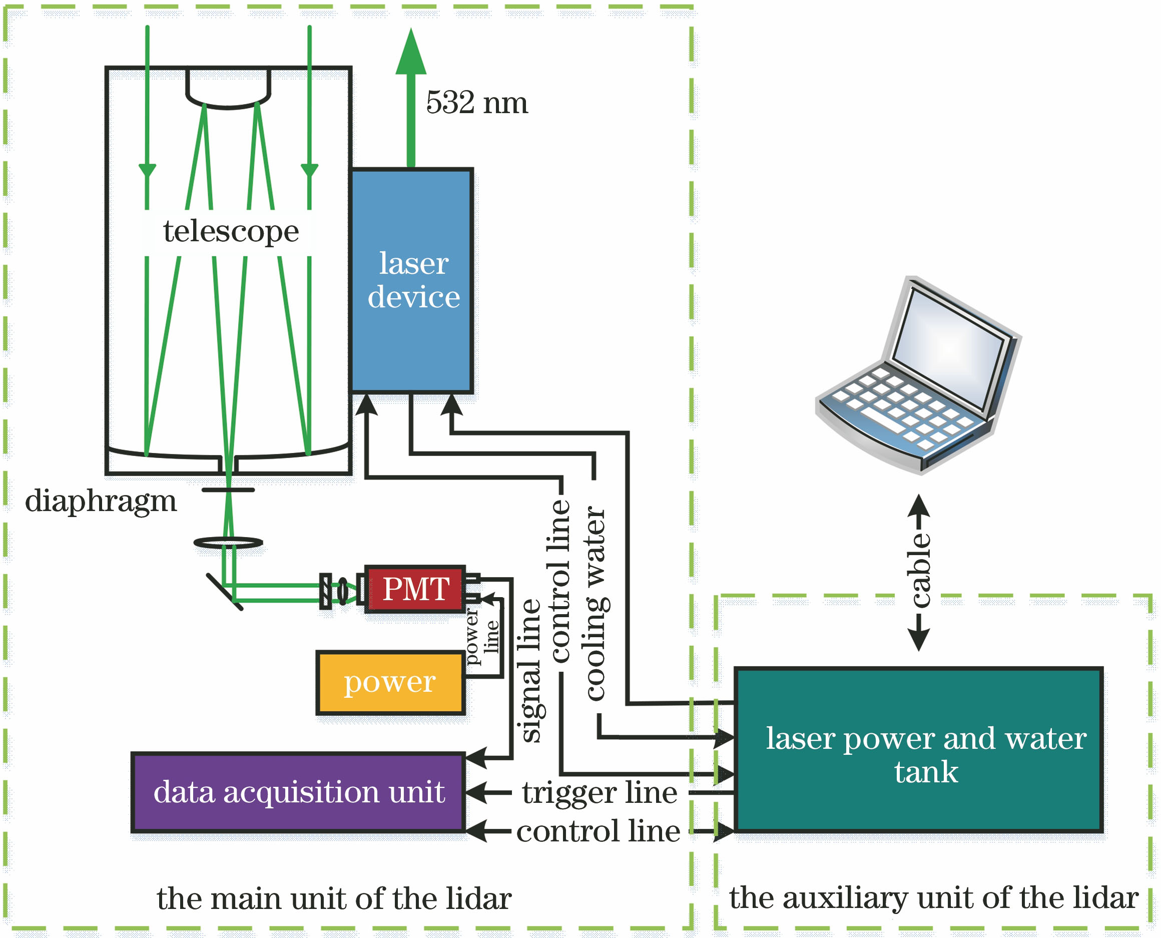Schematic diagram of the lidar system