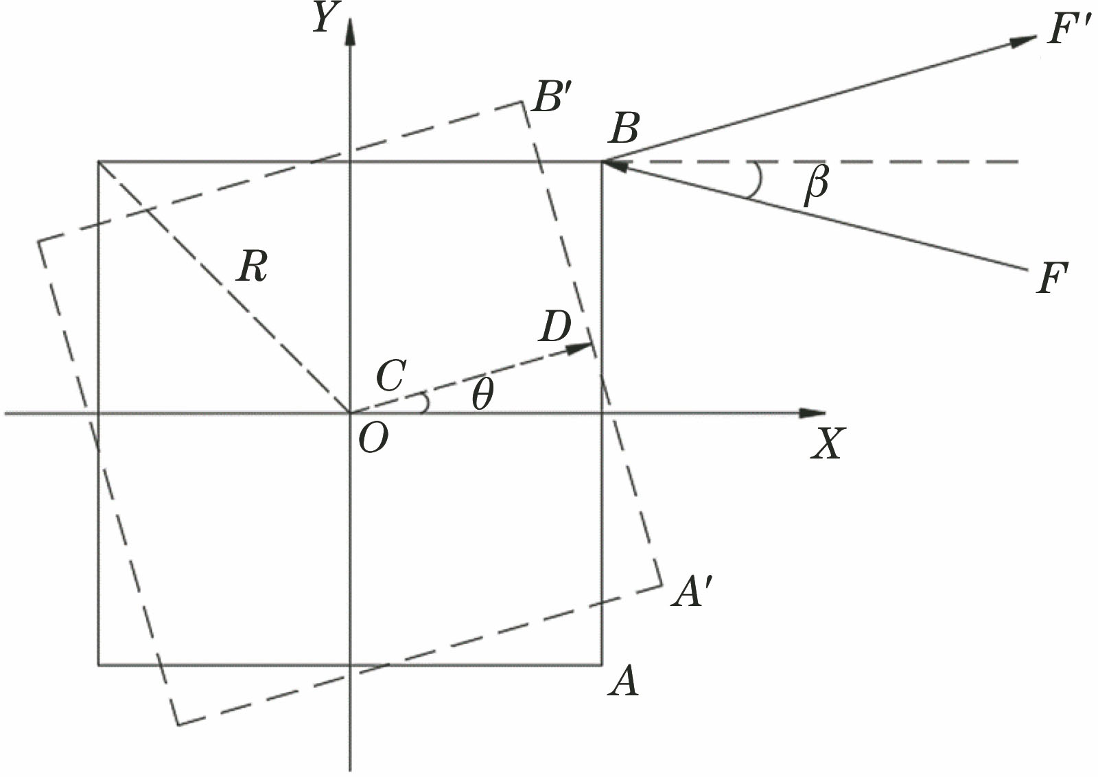 Schematic diagram of the tetrahedron scanning mirror