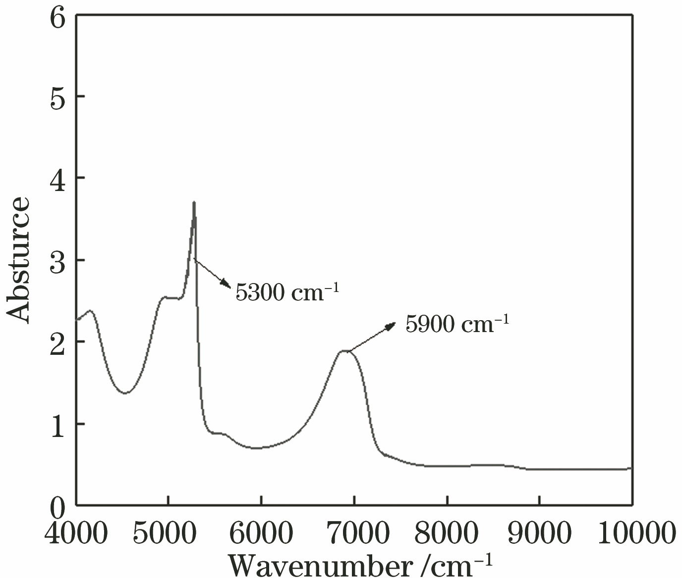 Original spectrogram of sample