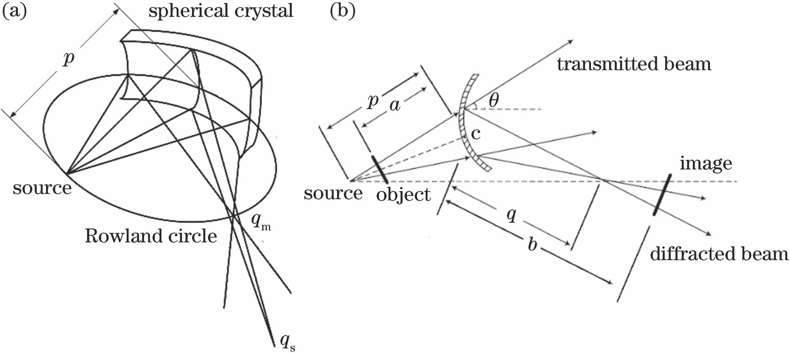 Imaging optical path of spherical crystal. (a) Reflection imaging; (b) transmission imaging