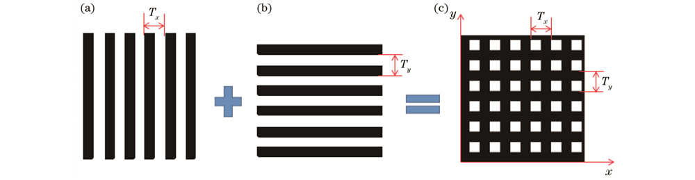 Schematic diagrams of orthogonal phase grating.(a) Radial binary grating; (b) axial binary grating; (c) orthogonal phase grating