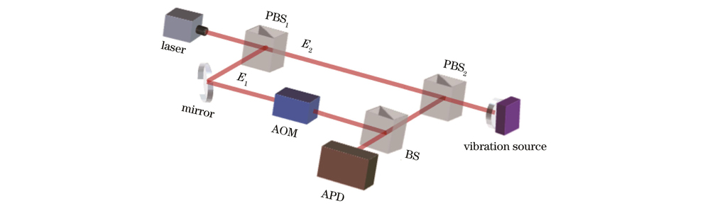 Optical path diagram of laser heterodyne speech system
