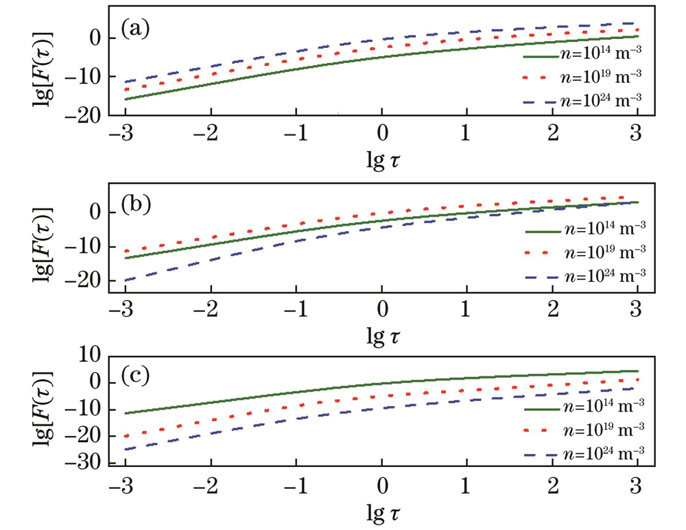 Dimensionless damping function F(τ) varying with dimensionless temperature τ under different εq. (a) εq=10-26 J; (b) εq=10-31 J; (c) εq=10-36 J