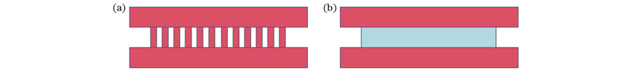 Diagrams of SWG structure and equivalent uniform refractive index medium. (a) Diagram of SWG structure; (b) diagram of equivalent uniform refractive index medium