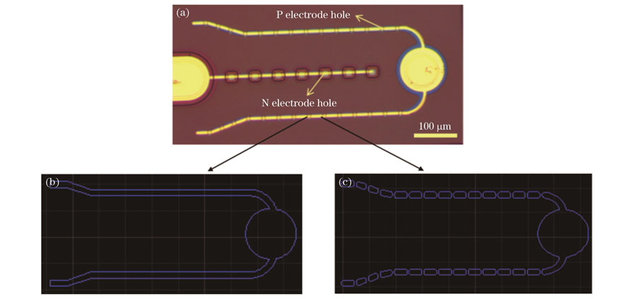 Microscope image of LED with discontinuous ohmic contact P/N electrode and structural diagram of CBL. (a) Microscope image of LED with discontinuous ohmic contact P/N electrode; (b) structural diagram of continuous CBL structure; (c) structural diagram of discontinuous CBL structure