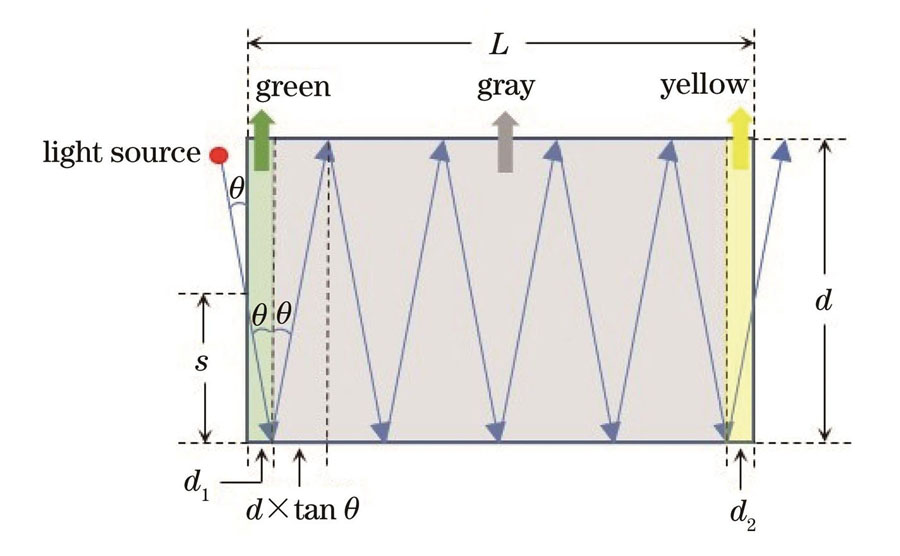 Section diagram of multiple excitation-pass model