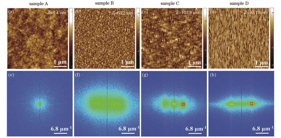 AFM results and corresponding Fourier transform images of samples A, B, C, and D. (a)-(d) AFM results with area of 25 μm2; (e)-(h) Fourier transform images corresponding to Figs. 2(a)-(d)