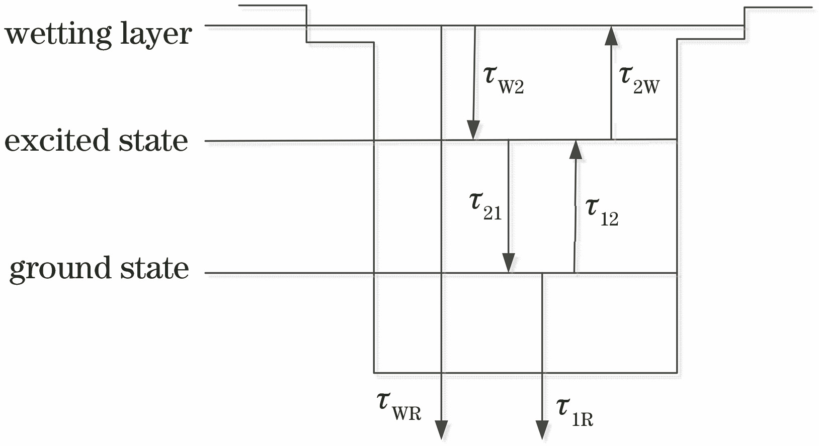 Three-level structural diagram of QD-SOA