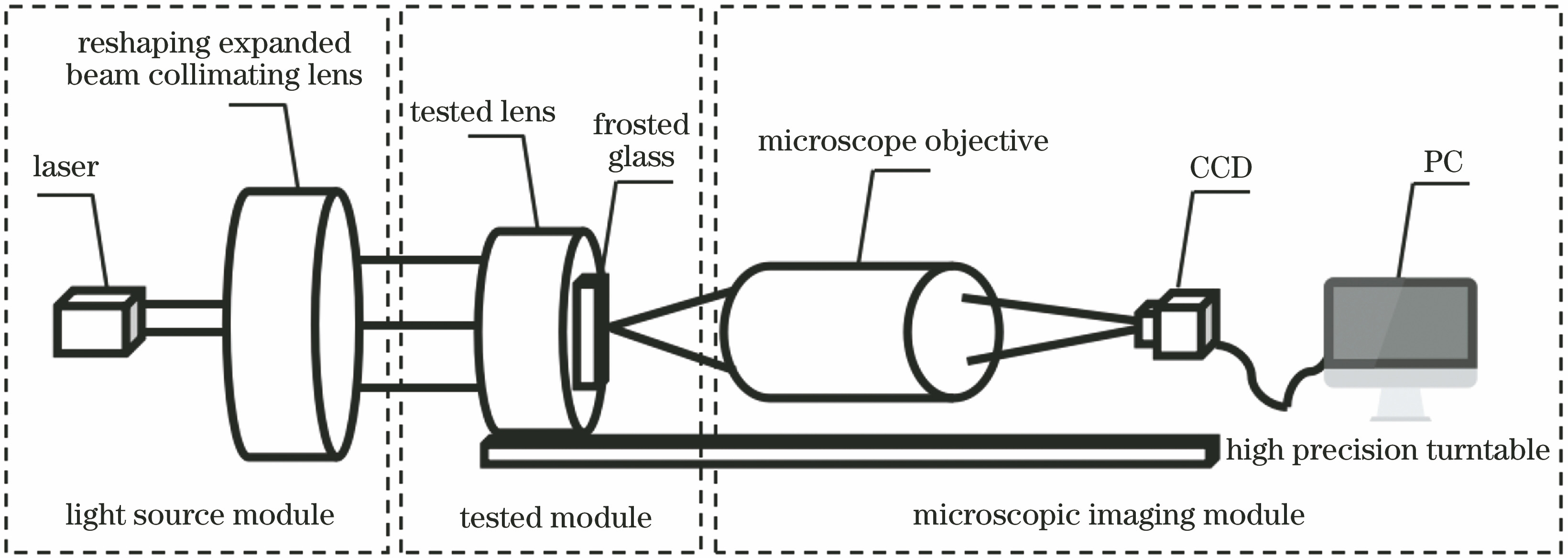 Basic principle diagram of optical quality detection system