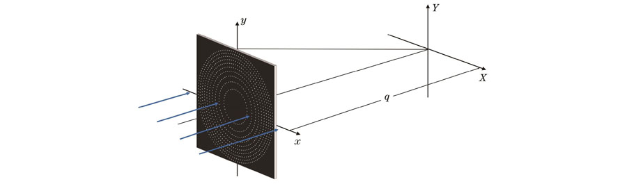 Schematic diagram of equal-diameter-pinhole photon sieve