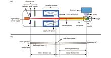 Electro-Optical Design of Focusing System for Rod-Anode X-Ray Sources