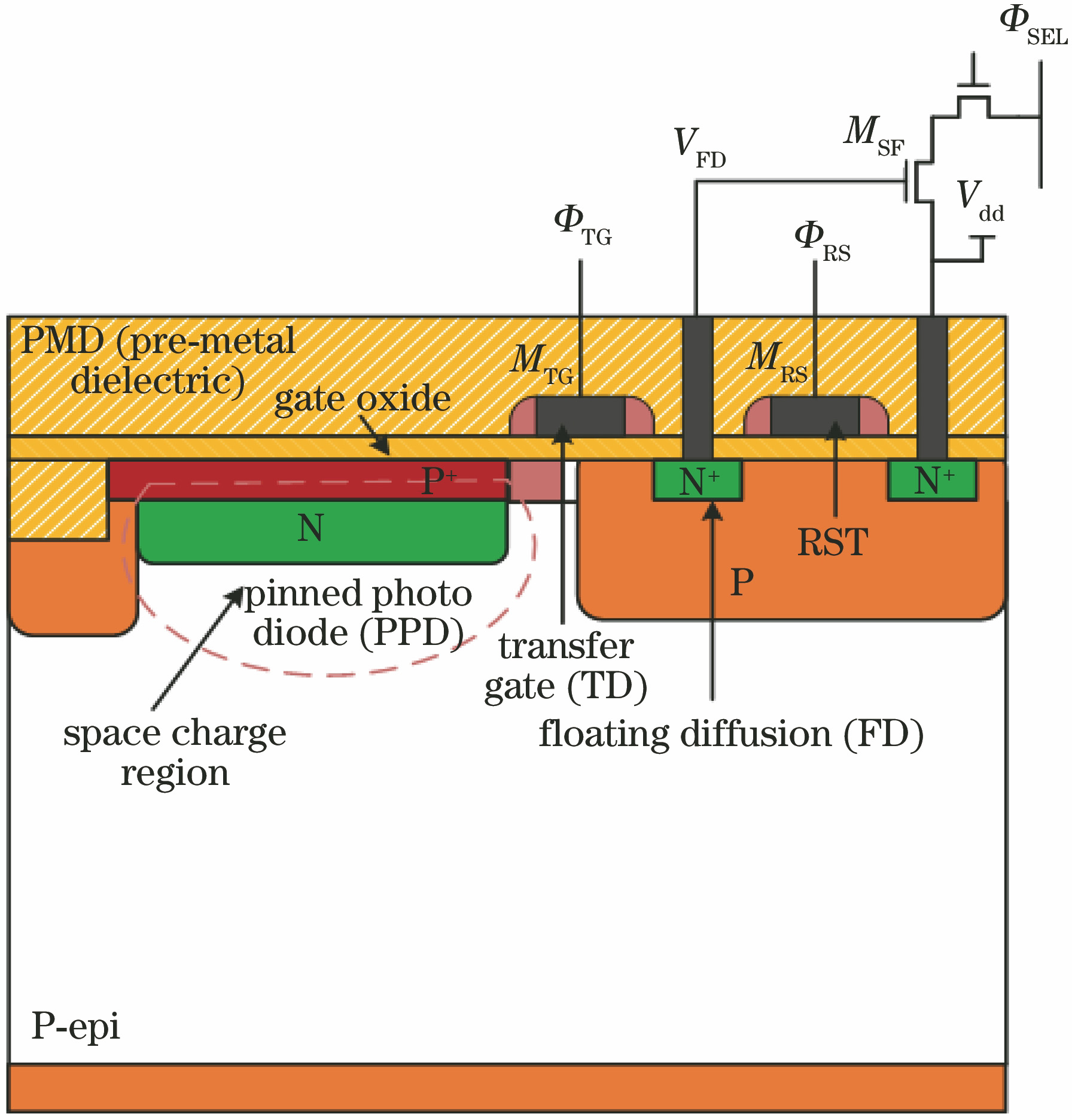 Pixel unit structure in 4T PPD type CMOS image sensor