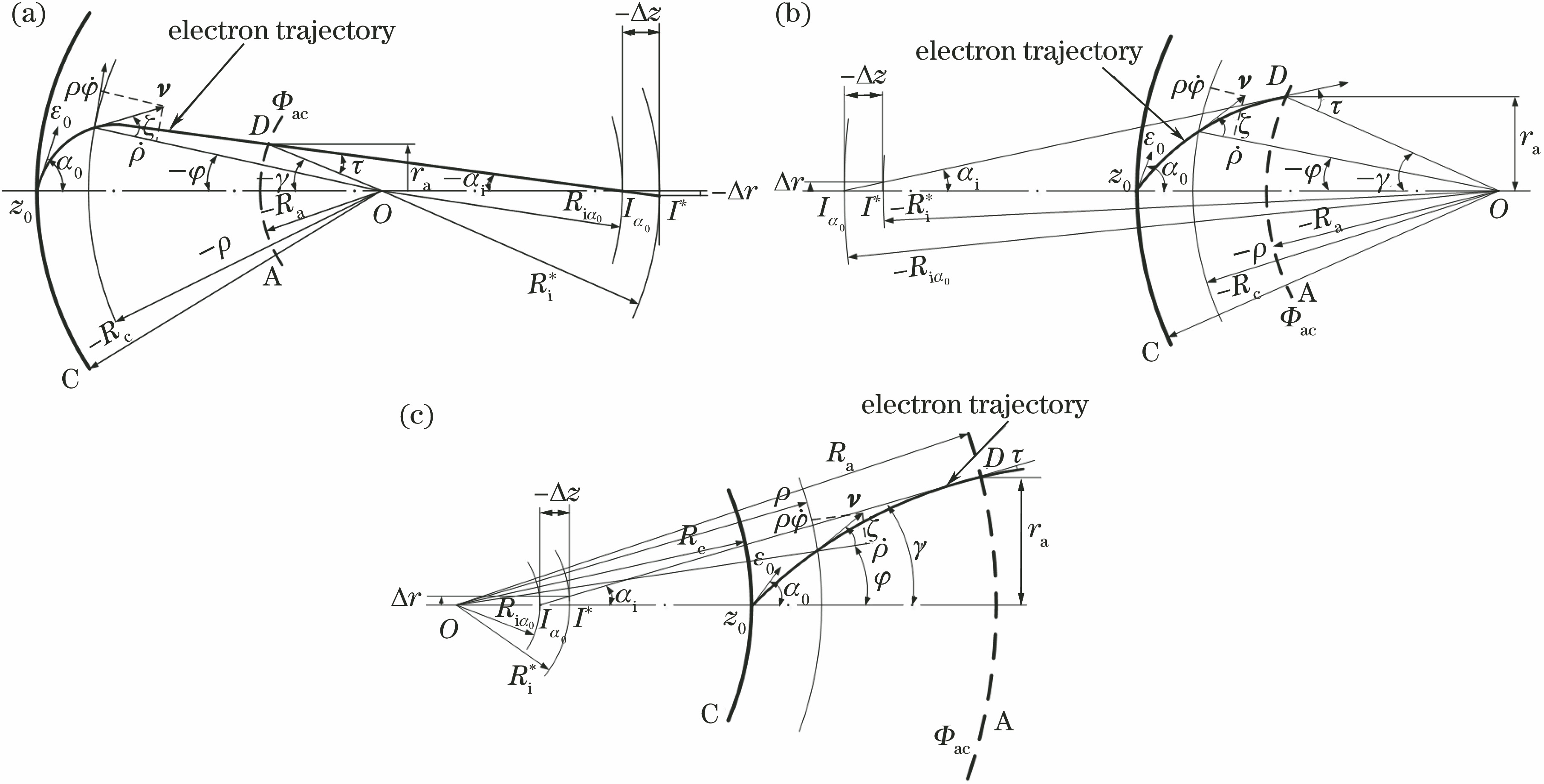 Electron trajectory in electrostatic focusing concentric spherical system composed of two electrodes. (a) n>2; (b) 1nn<1