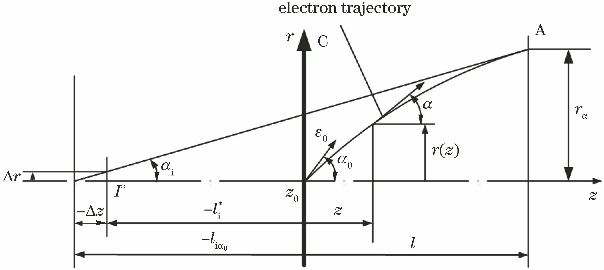 Electron trajectory and paraxial lateral chromatic aberration in proximity focusing system (n=1)