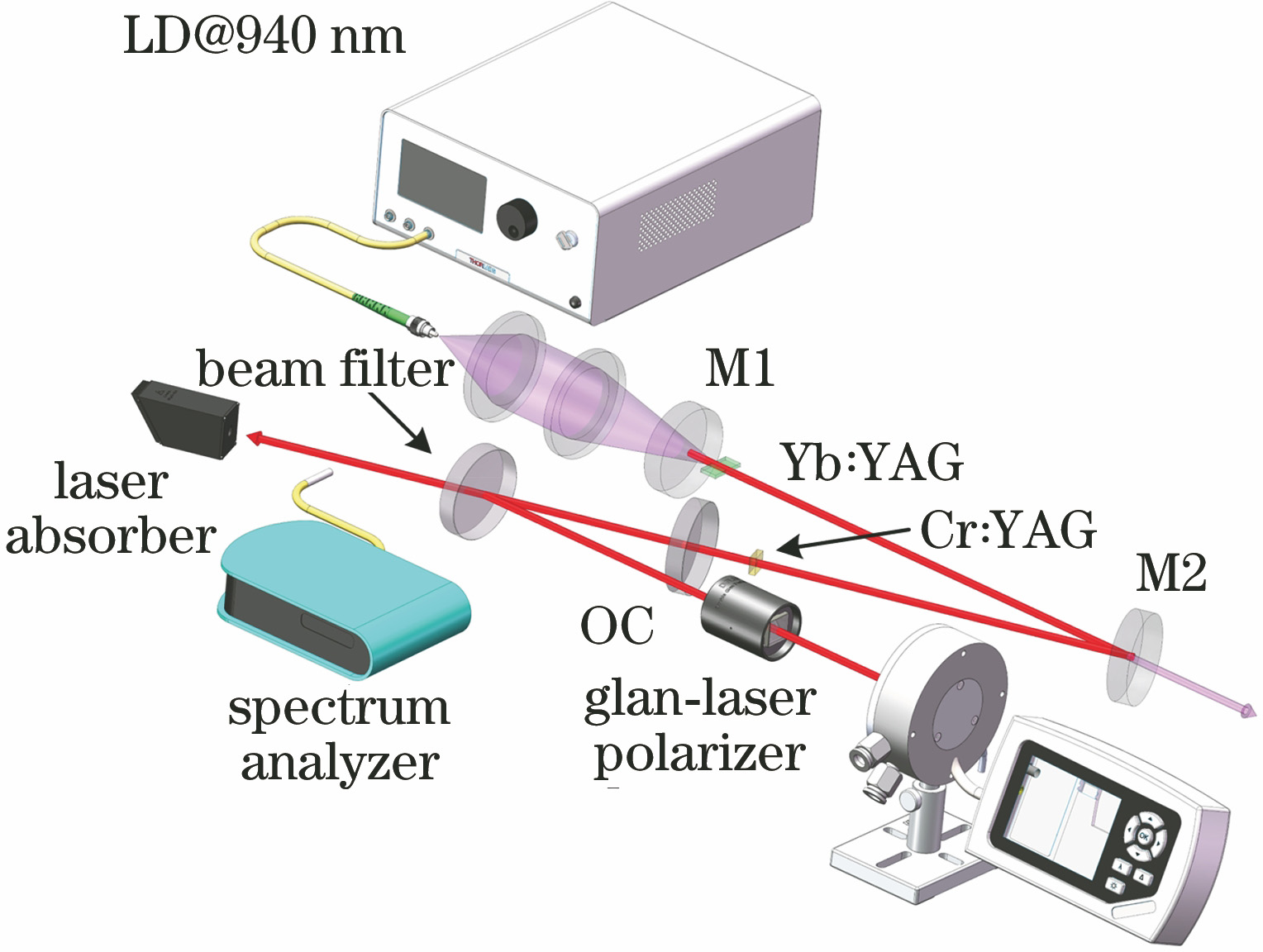Experimental device of LD-pumped slab Yb∶YAG laser with wavelength of 940 nm