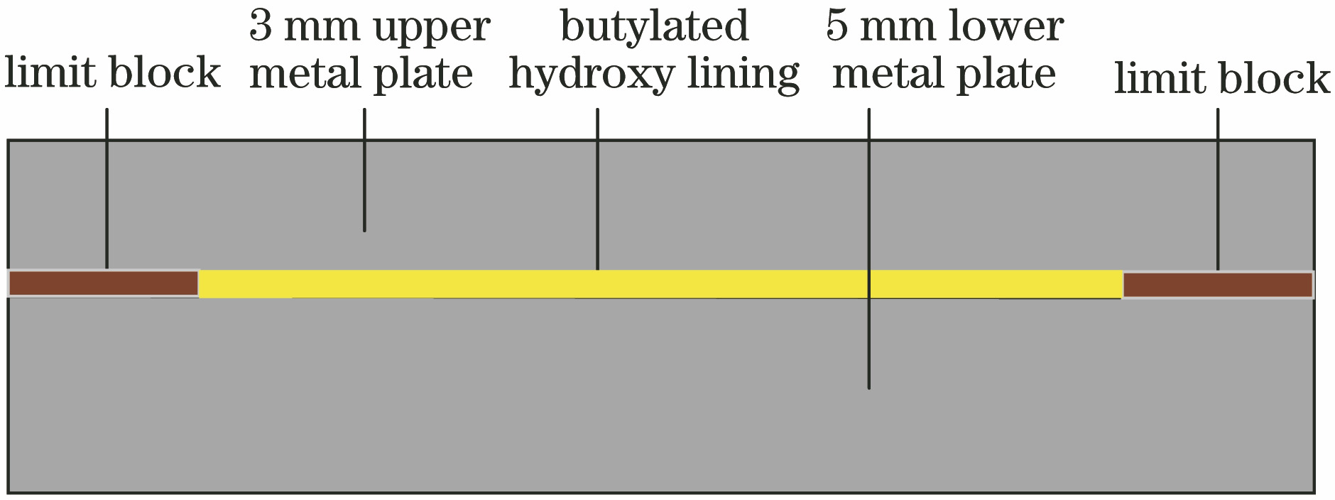 Cross-section view of lining bonding structure