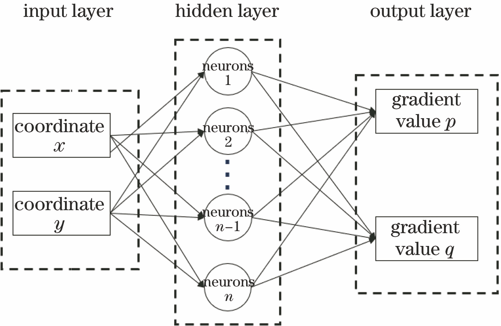 Topological structure of neural network