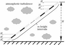Turbulence Models and Daily Variations Obtained by Bidirectional Atmospheric Coherent Length Measurements