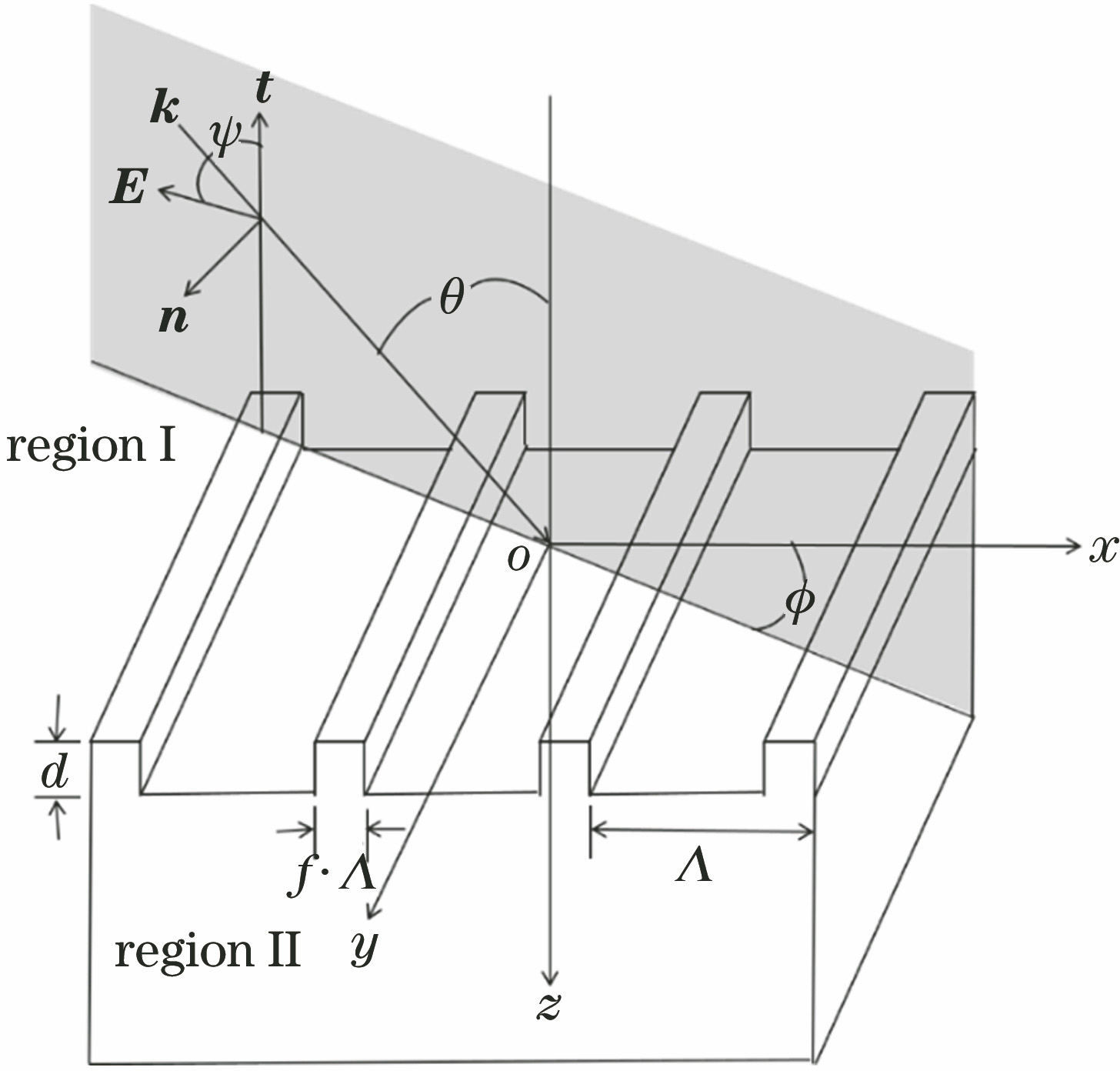 Schematic diagram of one-dimensional SWG