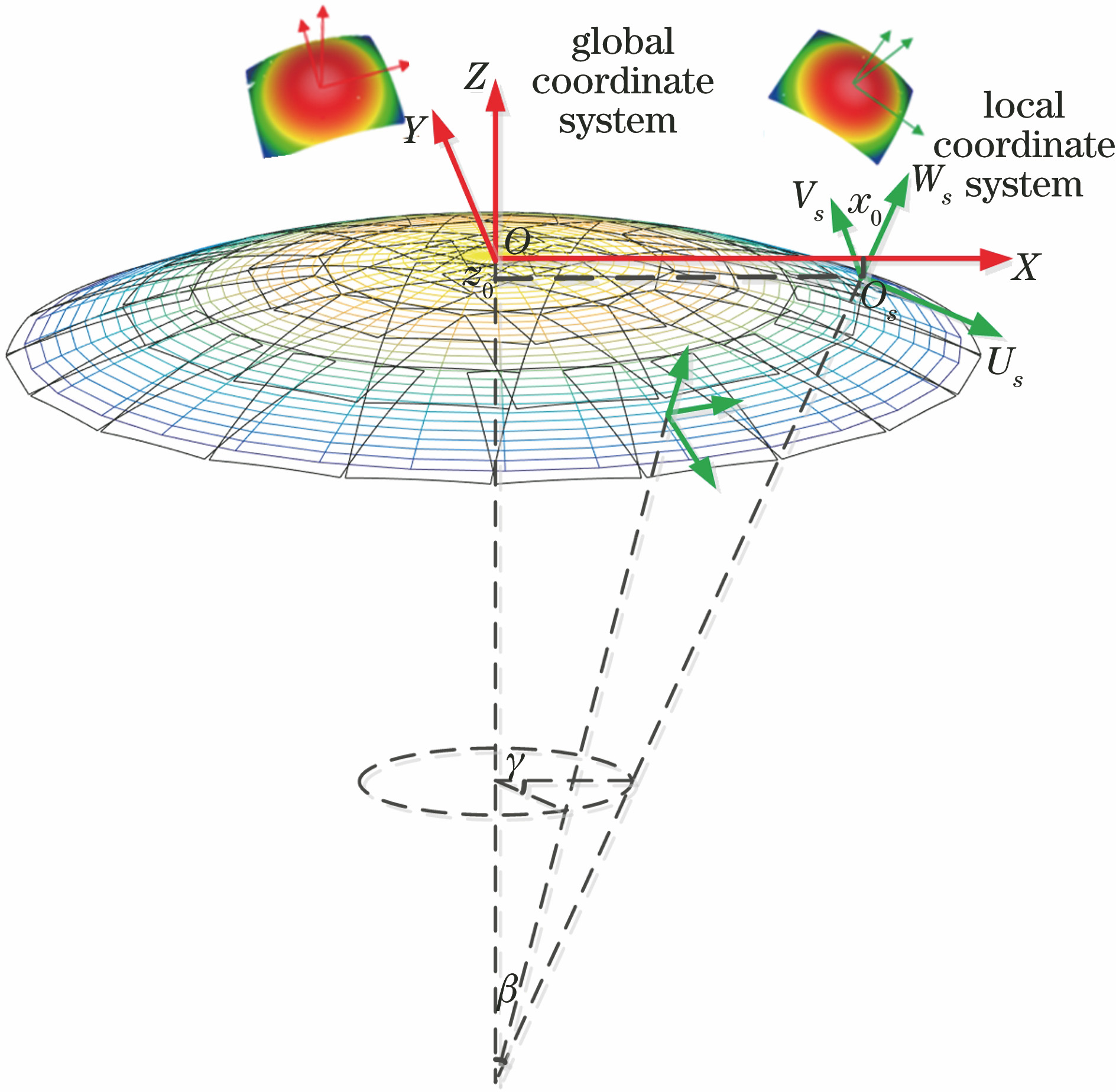 Subaperture division based on transformation between global coordinate system and local coordinate system