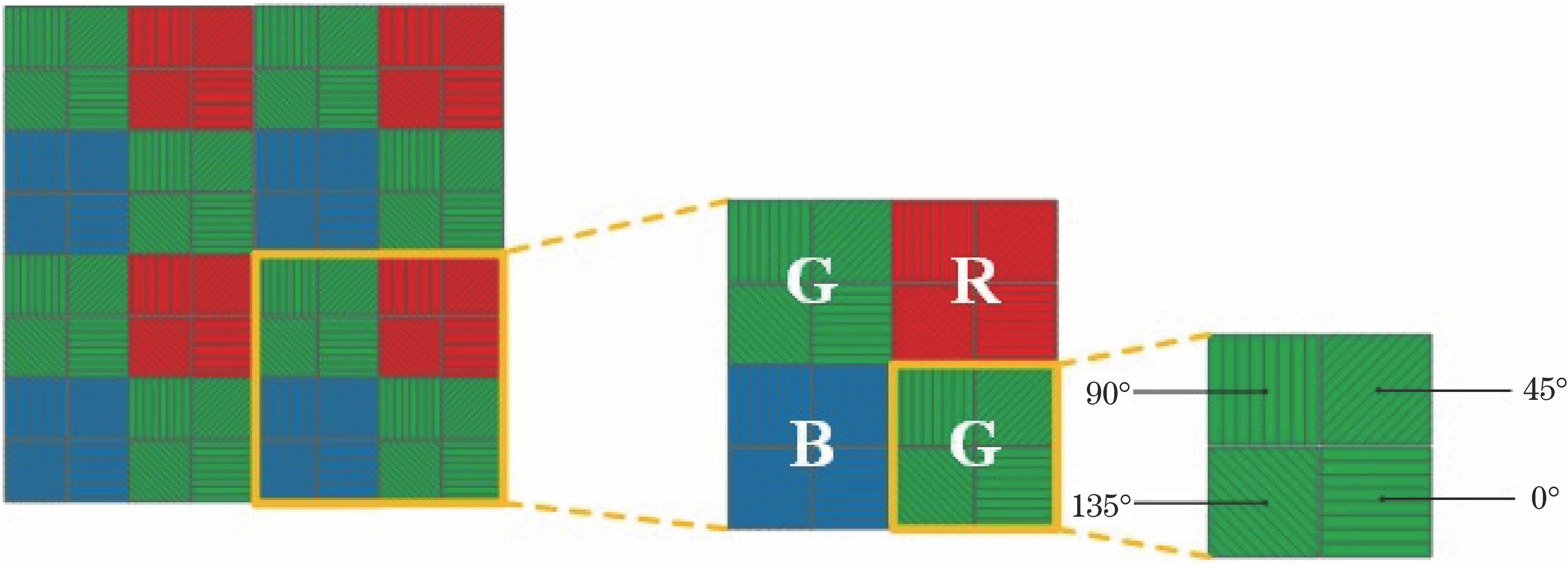 Layout diagram of color focal plane polarized pixel array