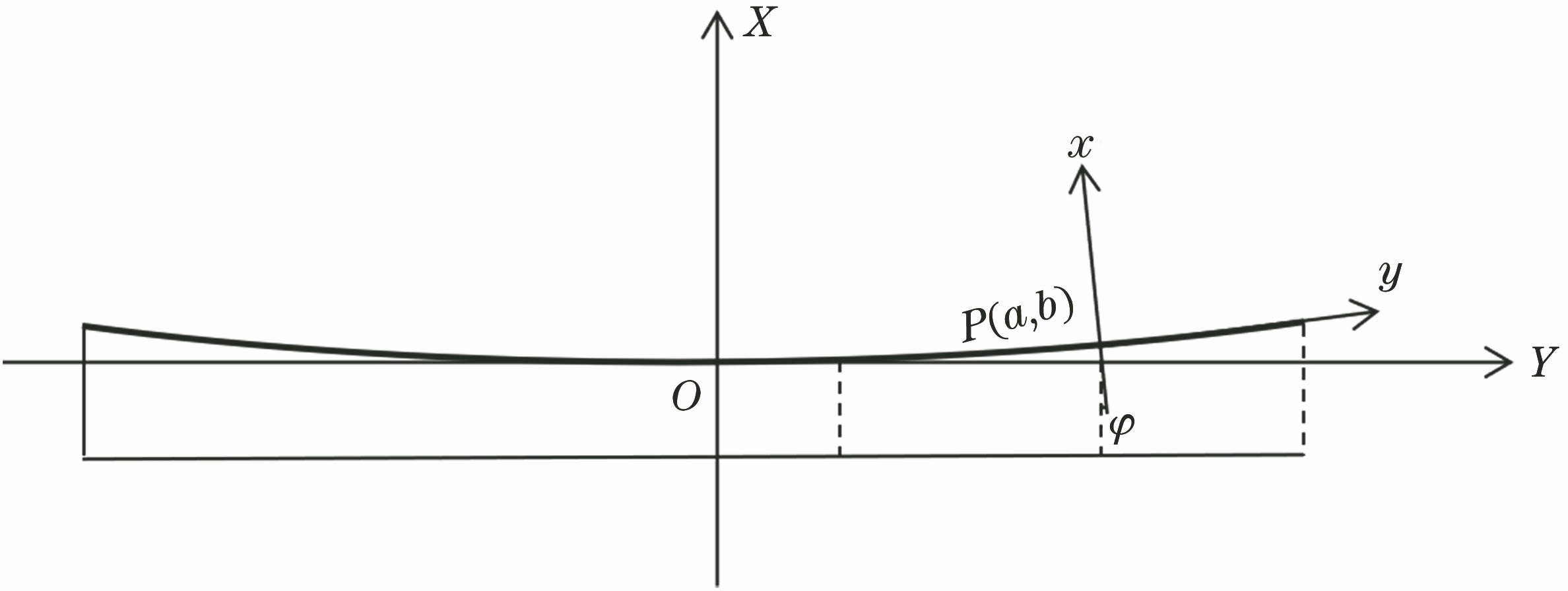 Schematic of coordinate transformation of off-axis parabolic mirror