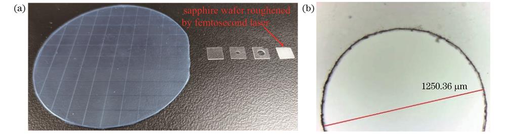 Sensor fabrication. (a) Sapphire wafer processed by femtosecond laser; (b) micrograph of cutting edge