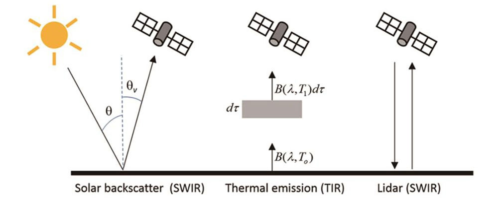 Comparison of satellite observations of atmospheric methane in different ways[27]