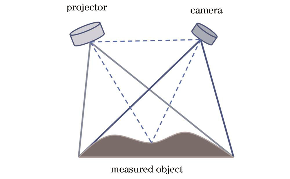 Schematic of fringe projection system