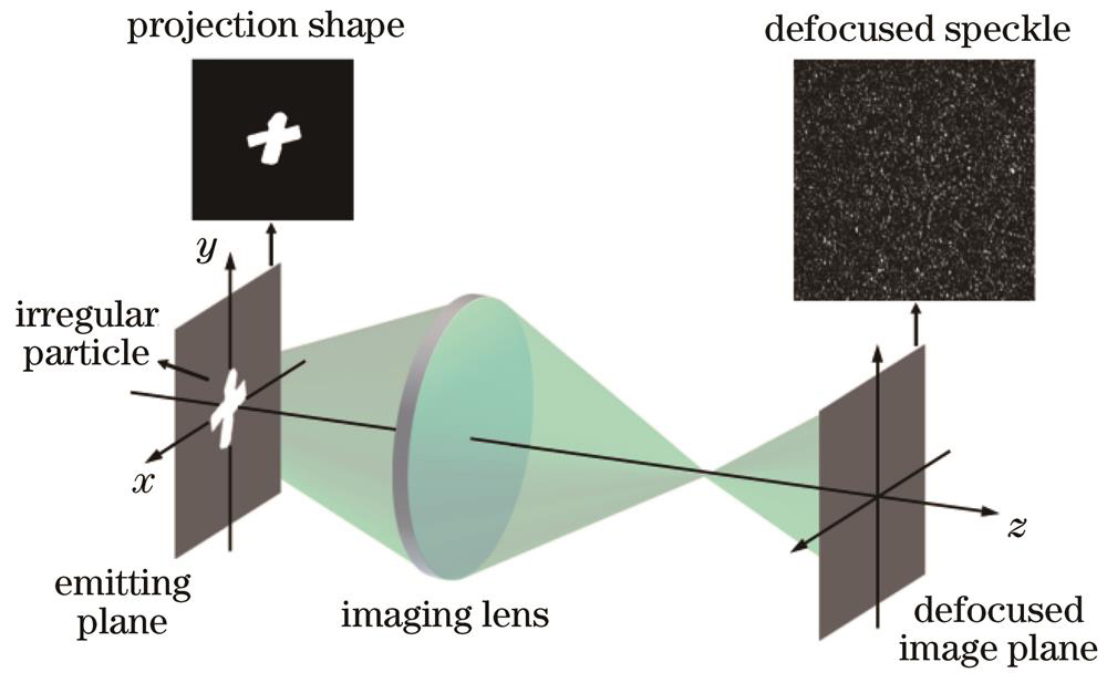 Process of detecting defocused speckle of irregular particles in IPI system