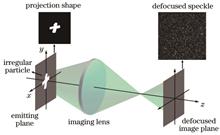 Deep Learning-Based Particle Shape Classification Using Low-Bit-Depth Speckle Patterns in Interferometric Particle Imaging