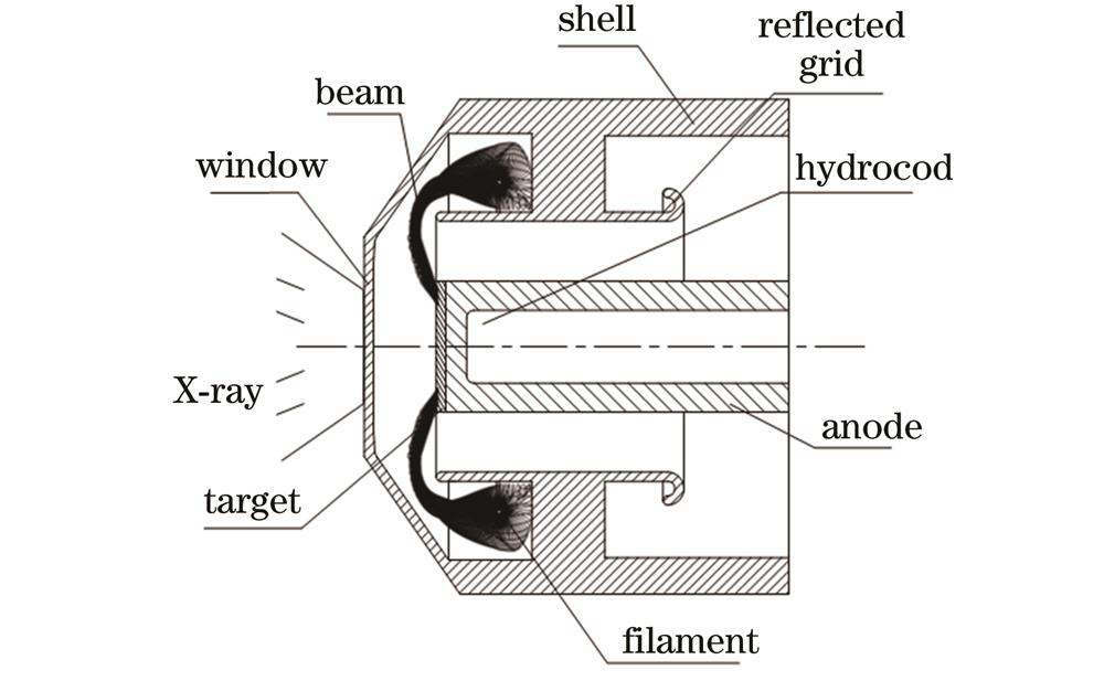 Schematic of part X-ray tube structure