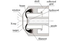 Optimization of Electron Beams for End-Window X-Ray Tubes with High Power