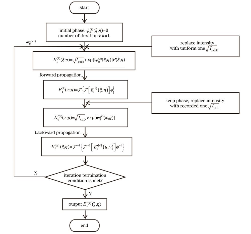 Flow chart of Py-GS algorithm