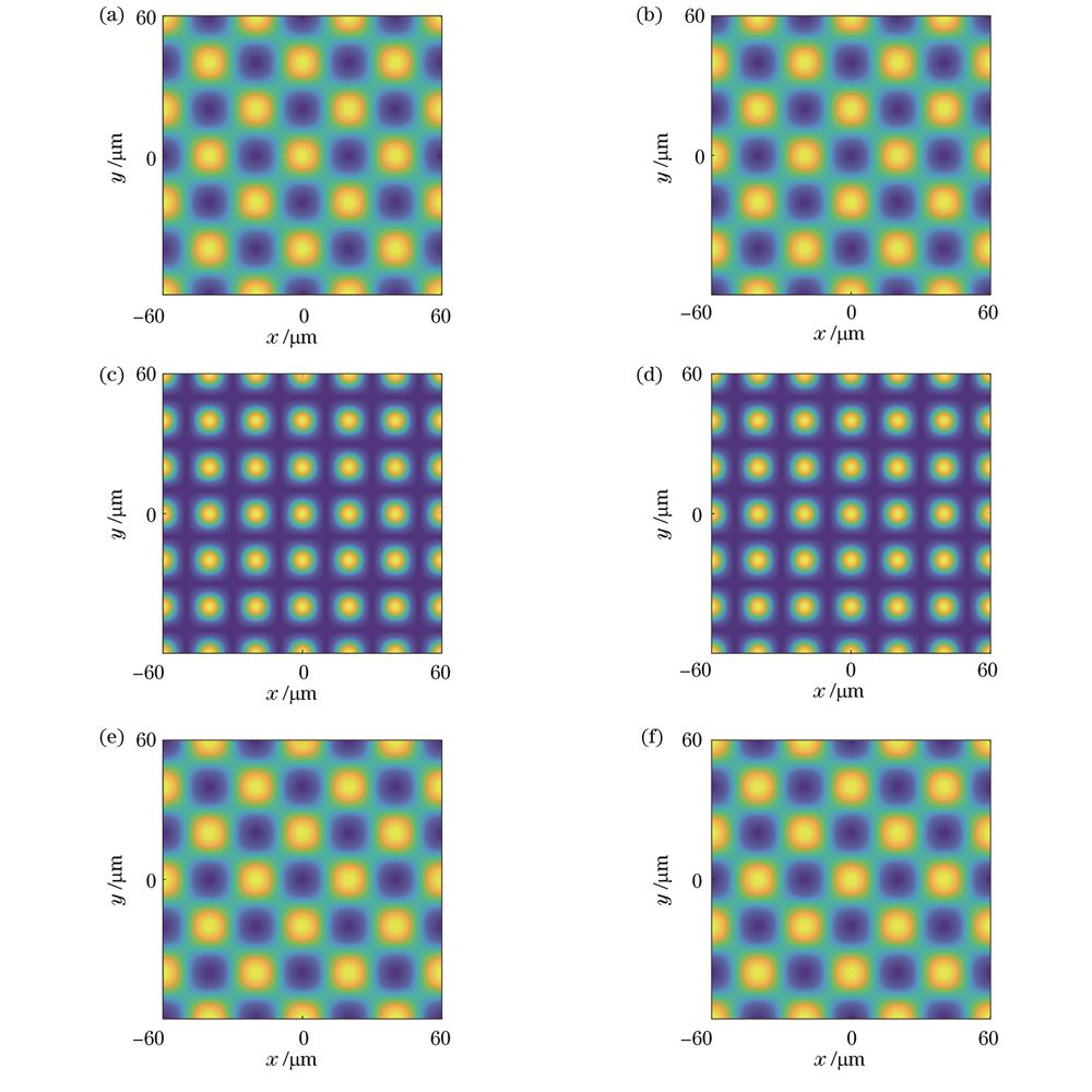 Intensity patterns and phase patterns of 2D sinusoidal grating at different positions. (a) Intensity pattern at z=zRT=6.578 mm; (b) intensity pattern at z=zRT/2 (corresponding to zRHT); (c) intensity pattern at z=zRT/4 (corresponding to zRQT when q is odd); (d) intensity pattern at z=3zRT/4 (corresponding to zRQT'when q is even); (e) phase pattern at z=zRT/4; (f) phase pattern at z=3zRT/4