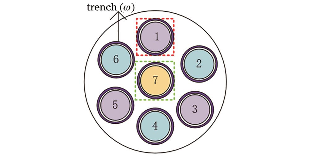 Trench-assigned seven-core optical fiber