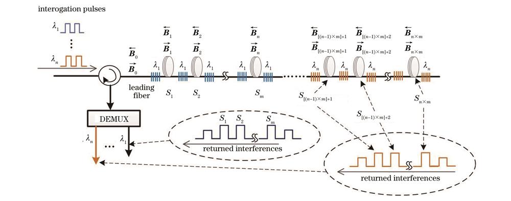Minimum common-mode structure of interferometric FBG hydrophone