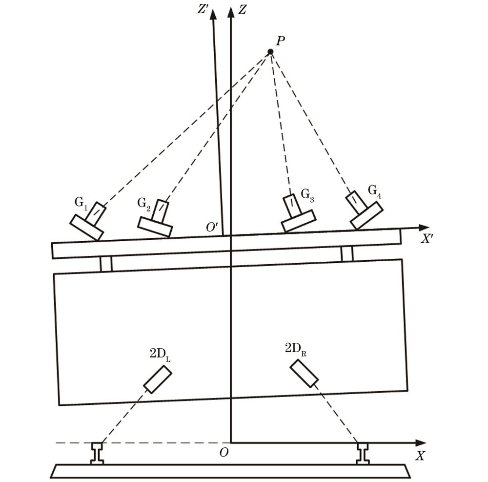 Measurement principle of overhead wire geometry parameters based on multi-view stereo vision