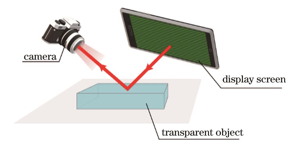 Configuration of surface defect detection system