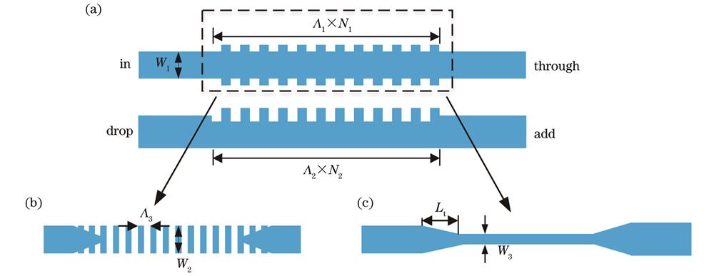 Schematic of grating assisted contra-directional couplers. (a) Traditional grating; (b) SWG; (c) narrow waveguide