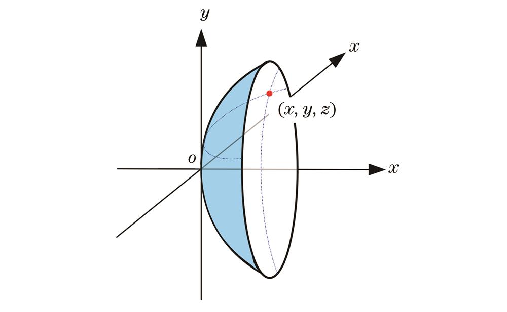 Description of optical surface based on cartesian coordinate system