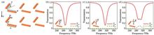 Complex Frequency Analysis of Coupled Plasmonic Systems