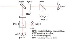 Reversible Control System for Continuous Variable Light Field Polarization State